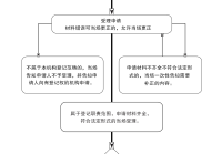 大理网站建设平台优化服务_(一个具体网站的SEO优化方案)