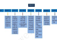 网页设计的原则有什么_(网页设计遵循的五大原则)