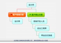 建设网站方式有哪些_(建设网站企业网上银行登录)